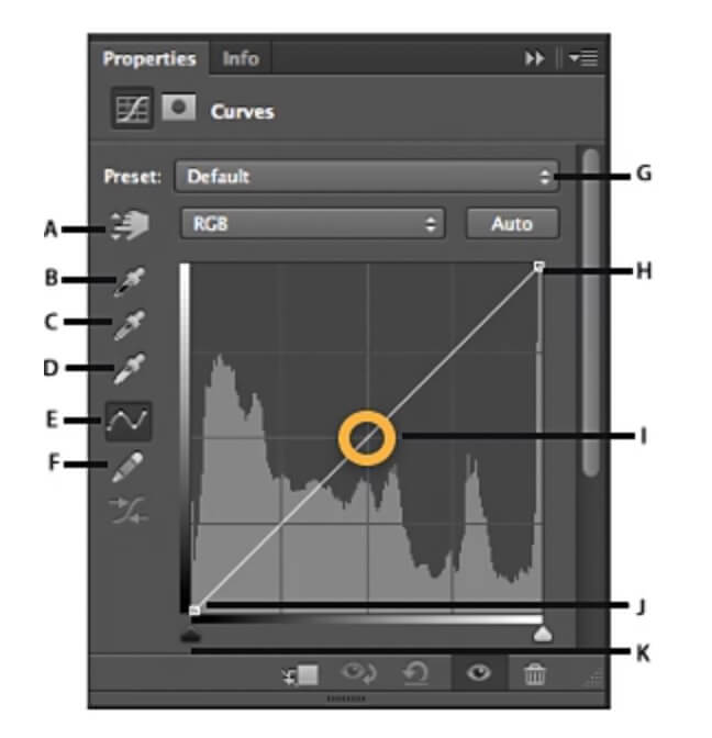 use curves panel in PS